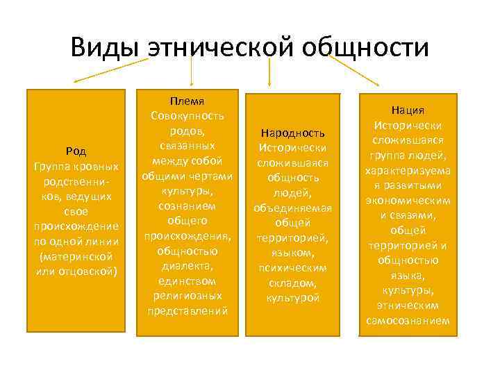 Укажите признаки нации как этнической общности