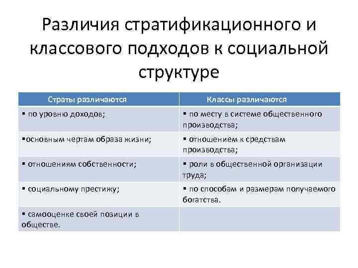 Ключевое отличие между понятием семьи в юридическом плане и социальном