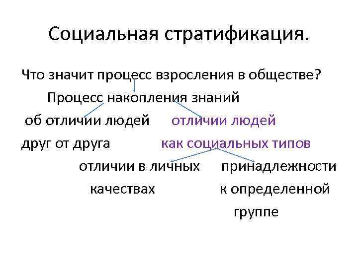 Социальная стратификация. Что значит процесс взросления в обществе? Процесс накопления знаний об отличии людей