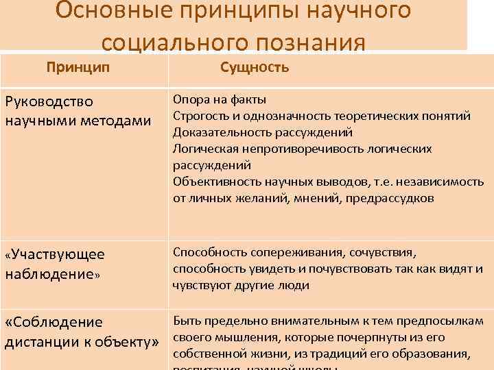 Особенности научного познания в социально гуманитарных науках