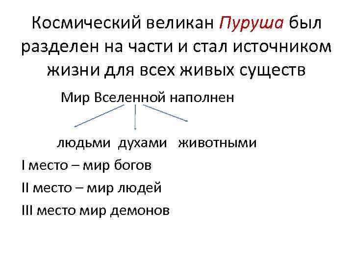 Космический великан Пуруша был разделен на части и стал источником жизни для всех живых