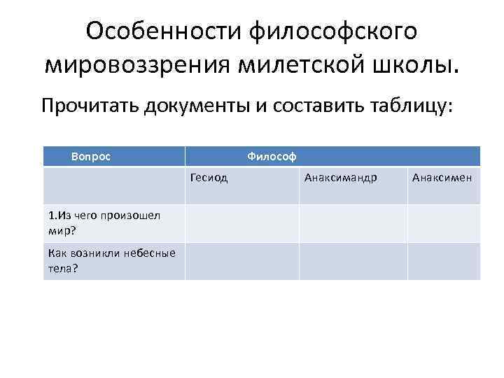 Особенности философского мировоззрения милетской школы. Прочитать документы и составить таблицу: Вопрос Философ Гесиод 1.