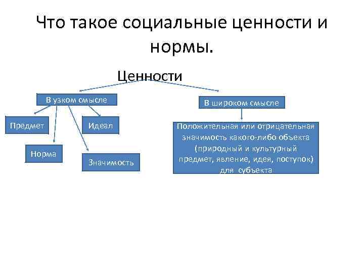 Социальные ценности и социальные нормы общества. Виды социальных ценностей. Социальные ценности это кратко. Социальные ценности примеры. Характеристика социальных ценностей.