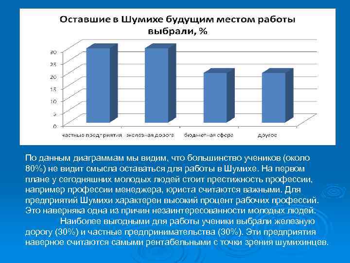 По данным диаграммам мы видим, что большинство учеников (около 80%) не видит смысла оставаться