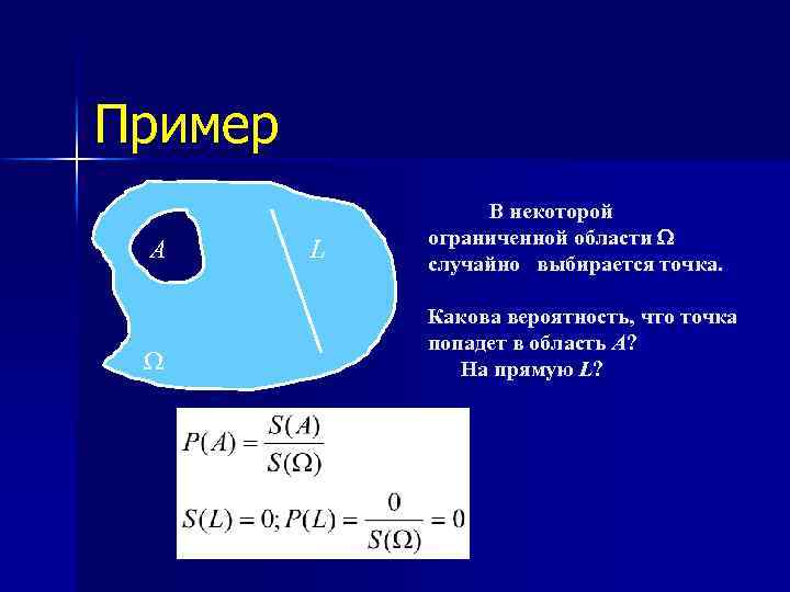 Пример В некоторой А L ограниченной области случайно выбирается точка. Какова вероятность, что точка