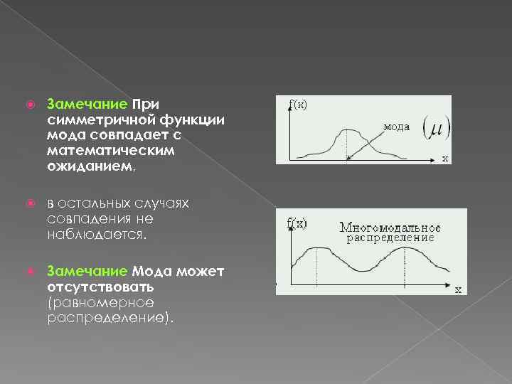  Замечание При симметричной функции мода совпадает с математическим ожиданием, в остальных случаях совпадения