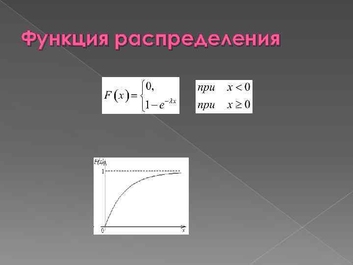 Функция распределения 