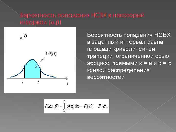 Вероятность попадания в случайный интервал. Площадь под Кривой на интервале равна. Площадь под Кривой распределения равна. Площадь ограниченная Кривой распределения и осью абсцисс равна. Площадь ограниченной Кривой распределения и абсциссы равна.