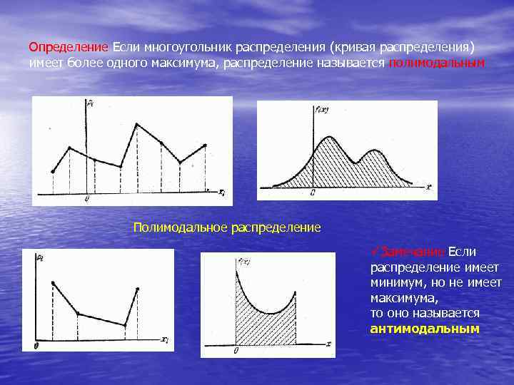 Дискретные случайные величины график