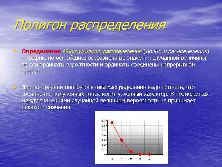 Многоугольник распределения