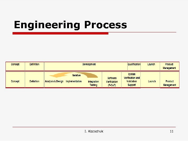 Engineering Process I. Kozachuk 11 