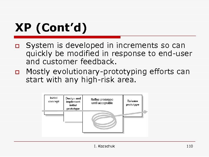 XP (Cont’d) o o System is developed in increments so can quickly be modified
