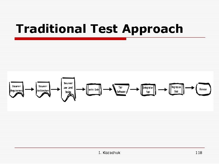 Traditional Test Approach I. Kozachuk 118 