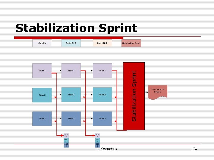 Stabilization Sprint I. Kozachuk 124 
