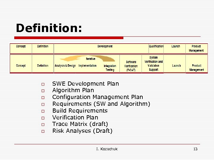 Definition: o o o o SWE Development Plan Algorithm Plan Configuration Management Plan Requirements