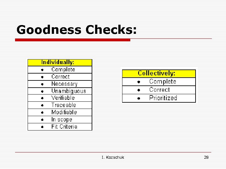 Goodness Checks: I. Kozachuk 28 