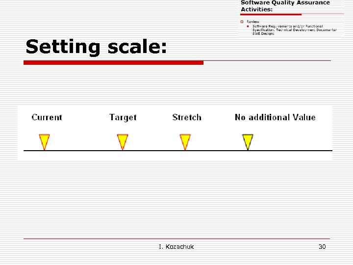 Setting scale: I. Kozachuk 30 