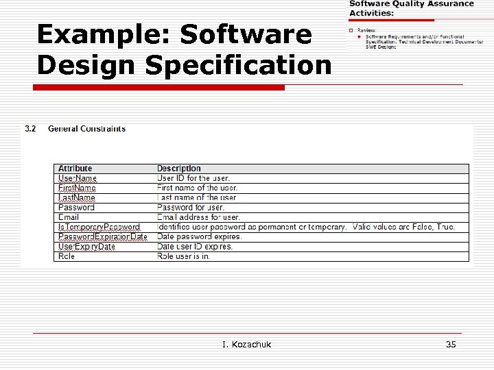 Example: Software Design Specification I. Kozachuk 35 
