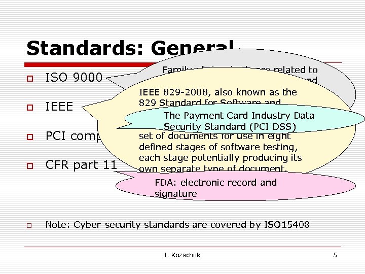 Standards: General o o Family of standards are related to ISO 9000 quality management