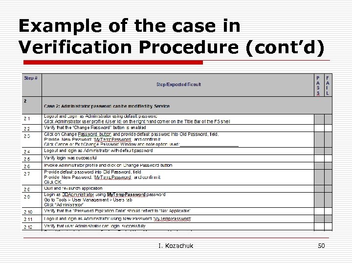 Example of the case in Verification Procedure (cont’d) I. Kozachuk 50 