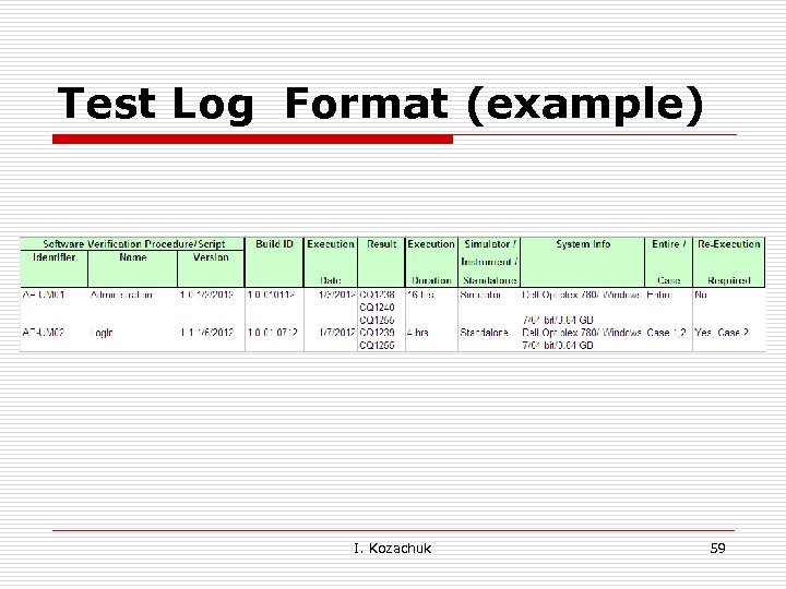 Test Log Format (example) I. Kozachuk 59 