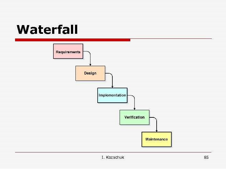 Waterfall I. Kozachuk 85 