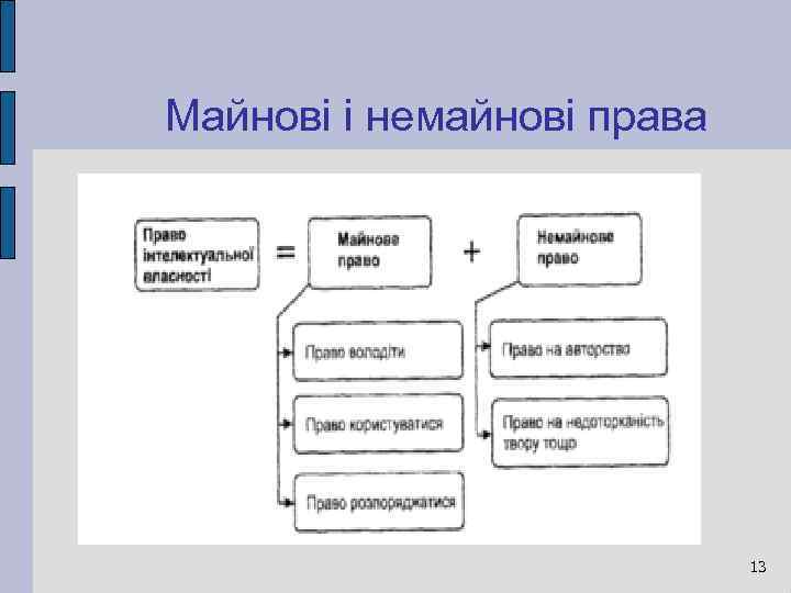 Майнові і немайнові права 13 