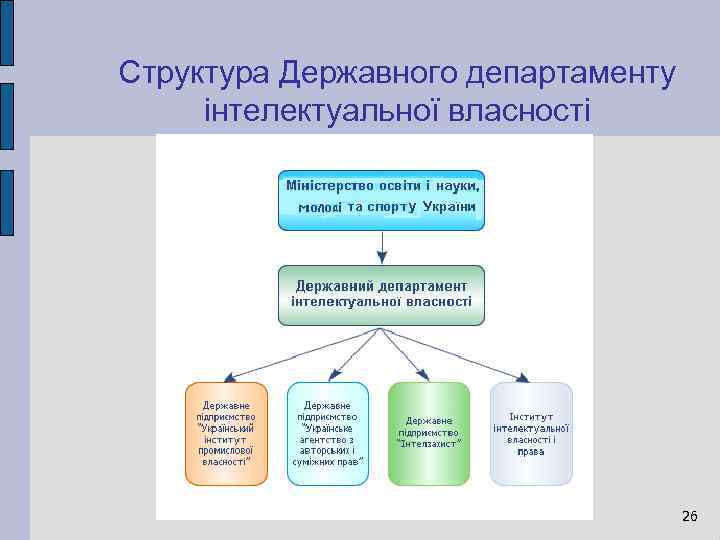 Структура Державного департаменту інтелектуальної власності 26 