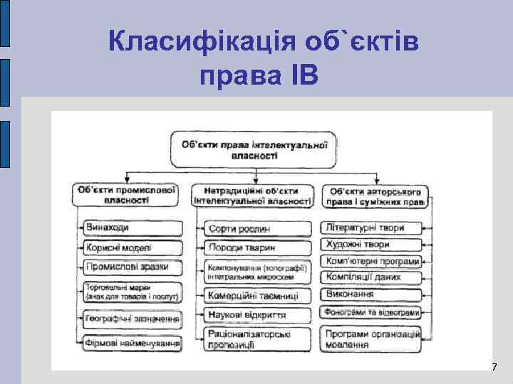 Класифікація об`єктів права ІВ 27 