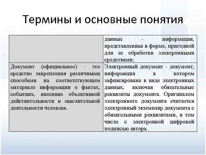 Термины и основные понятия Документ (официальное) - это средство закрепления различными способами на соответствующем