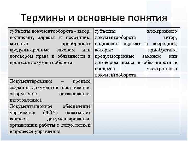 Термины и основные понятия субъекты документооборота - автор, подписант, адресат и посредник, которые приобретают