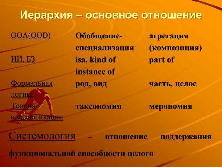 Иерархия – основное отношение 