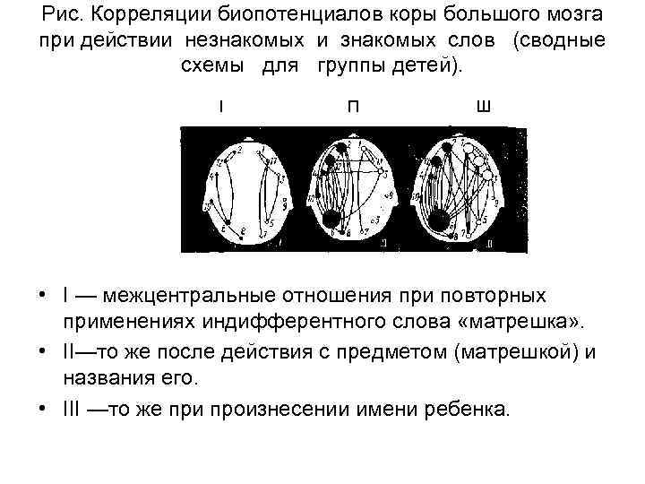 Рис. Корреляции биопотенциалов коры большого мозга при действии незнакомых и знакомых слов (сводные схемы