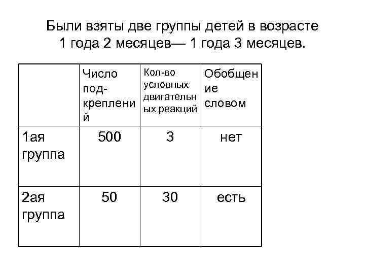 Были взяты две группы детей в возрасте 1 года 2 месяцев— 1 года 3