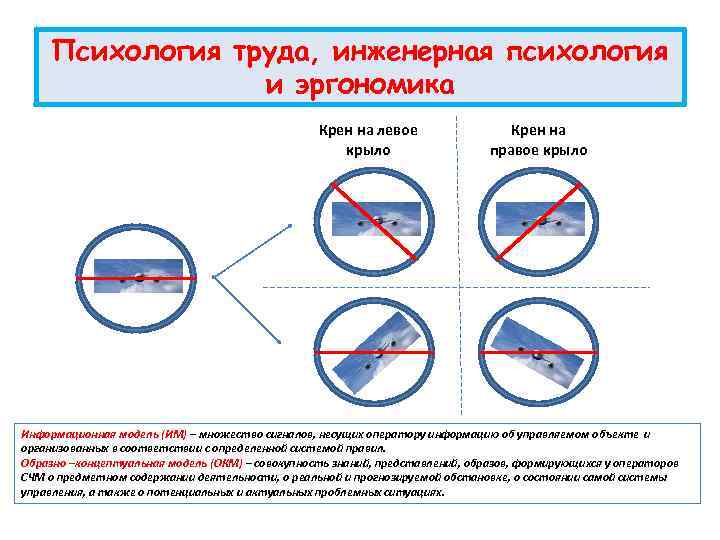 Психология труда, инженерная психология и эргономика Крен на левое крыло Крен на правое крыло