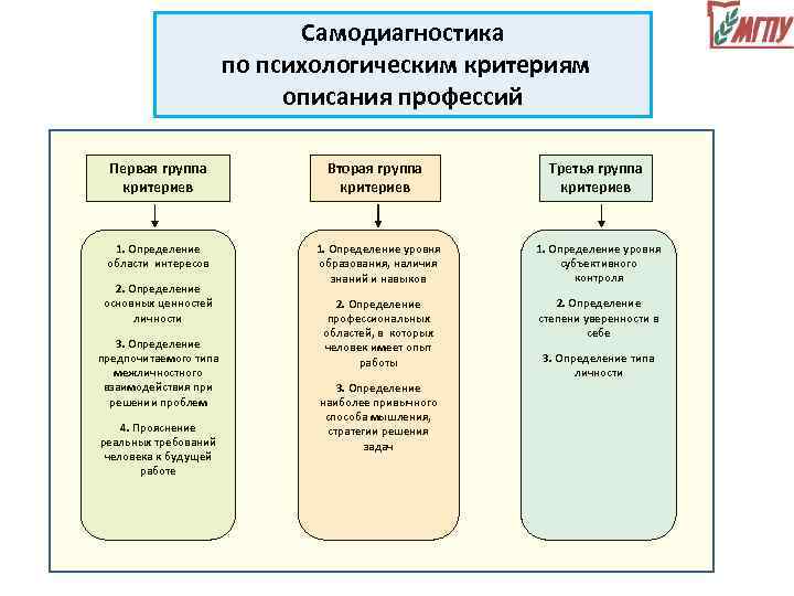 Психология критерии