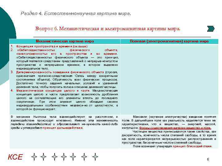 Структура естественнонаучной картины мира