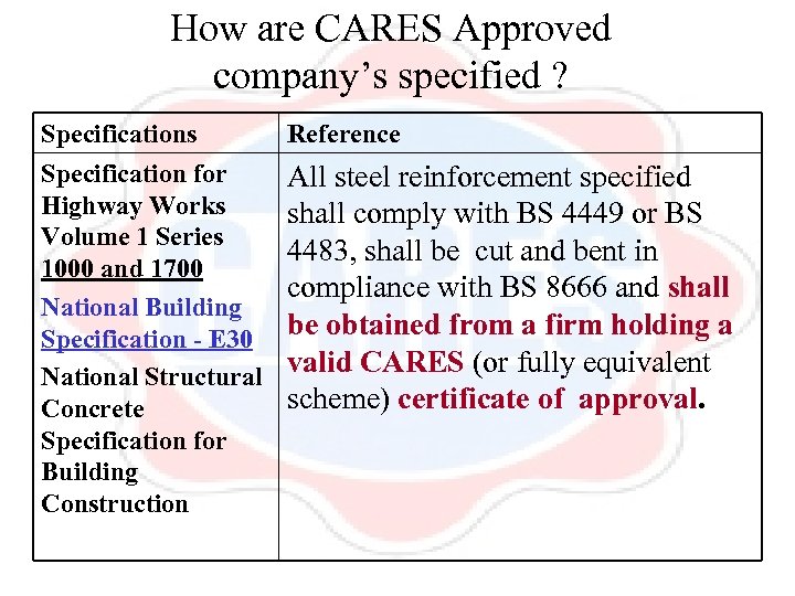 How are CARES Approved company’s specified ? Specifications Reference Specification for Highway Works Volume