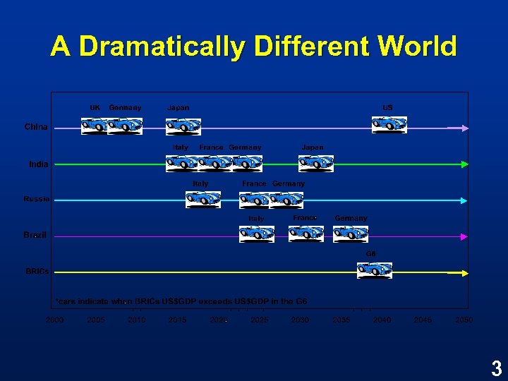 A Dramatically Different World 3 
