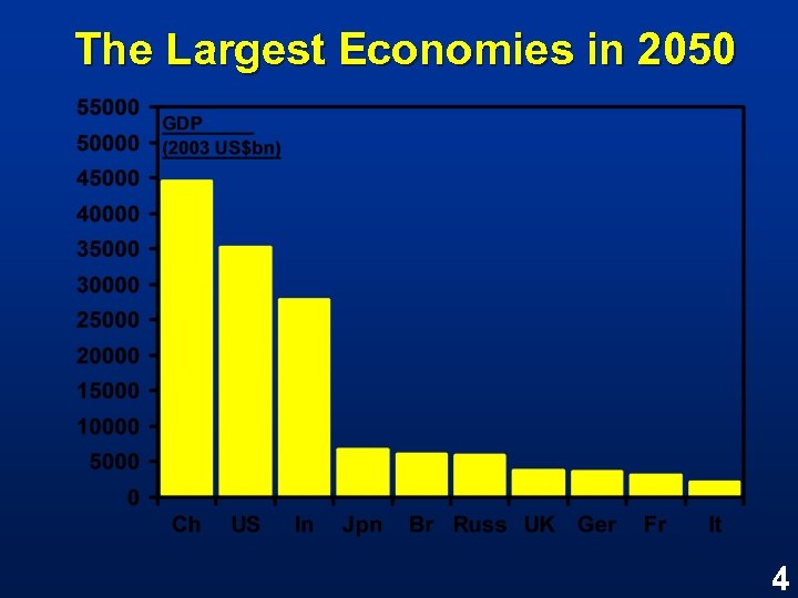 The Largest Economies in 2050 4 