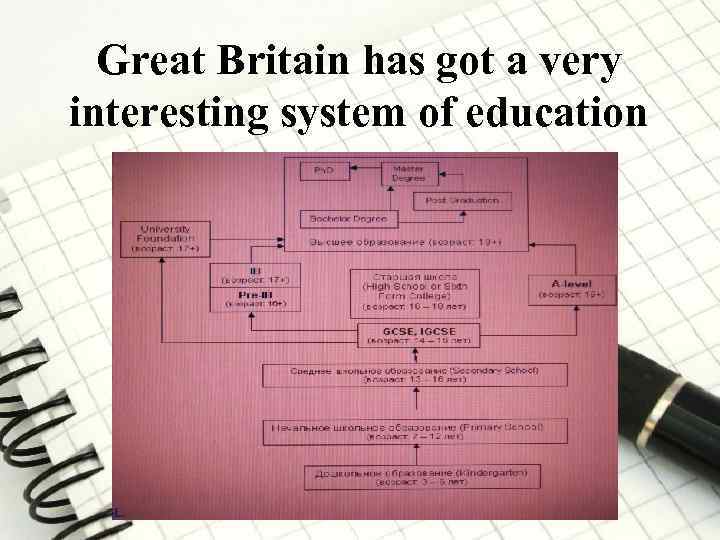 Great Britain has got a very interesting system of education 