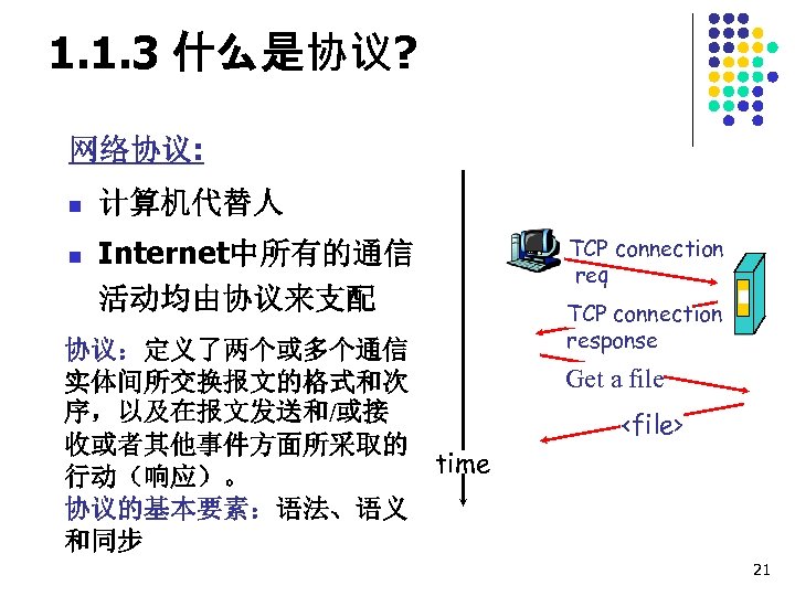 1. 1. 3 什么是协议? 网络协议: n n 计算机代替人 Internet中所有的通信 活动均由协议来支配 协议：定义了两个或多个通信 实体间所交换报文的格式和次 序，以及在报文发送和/或接 收或者其他事件方面所采取的
