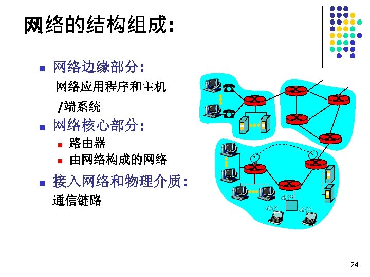 网络的结构组成: n 网络边缘部分: 网络应用程序和主机 /端系统 n 网络核心部分: n n n 路由器 由网络构成的网络 接入网络和物理介质: 通信链路