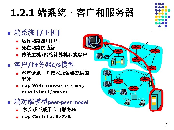 1. 2. 1 端系统、客户和服务器 n 端系统 (/主机) n n 客户/服务器C/S模型 n n n 运行网络应用程序