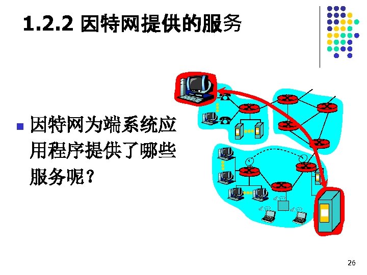 1. 2. 2 因特网提供的服务 n 因特网为端系统应 用程序提供了哪些 服务呢？ 26 
