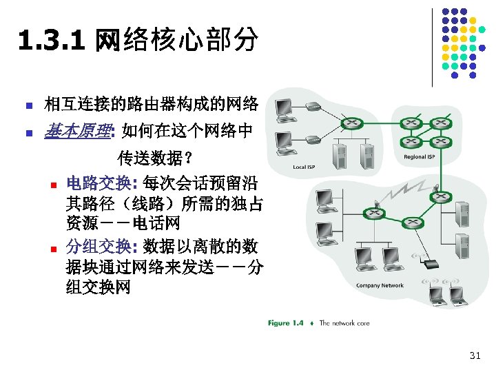 1. 3. 1 网络核心部分 n 相互连接的路由器构成的网络 n 基本原理: 如何在这个网络中 n n 传送数据？ 电路交换: 每次会话预留沿
