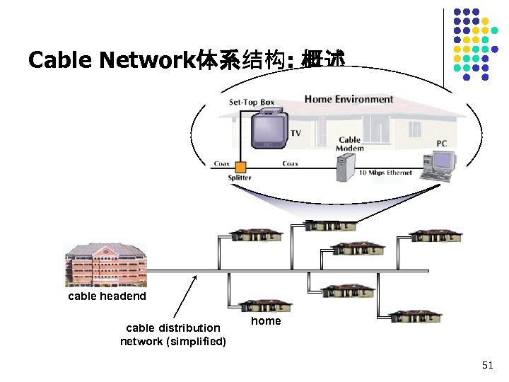 Cable Network体系结构: 概述 cable headend cable distribution network (simplified) home 51 