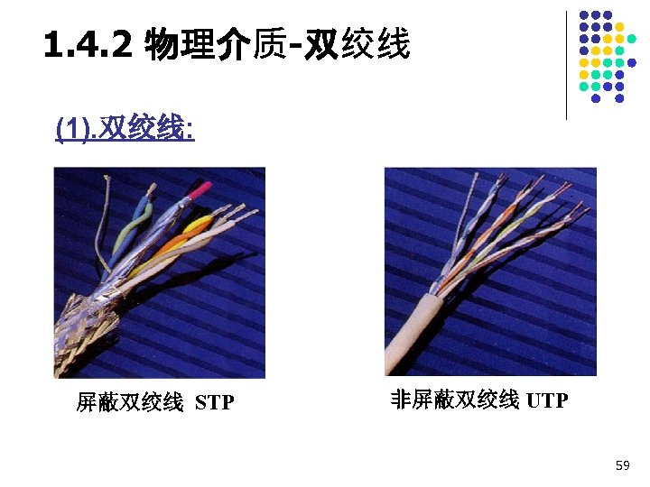 1. 4. 2 物理介质-双绞线 (1). 双绞线: 屏蔽双绞线 STP 非屏蔽双绞线 UTP 59 