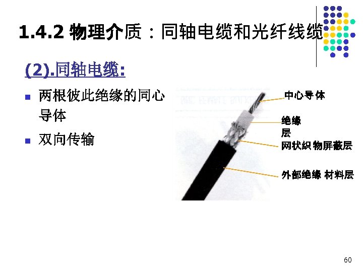 1. 4. 2 物理介质：同轴电缆和光纤线缆 (2). 同轴电缆: n n 两根彼此绝缘的同心 导体 双向传输 中心导 体 绝缘