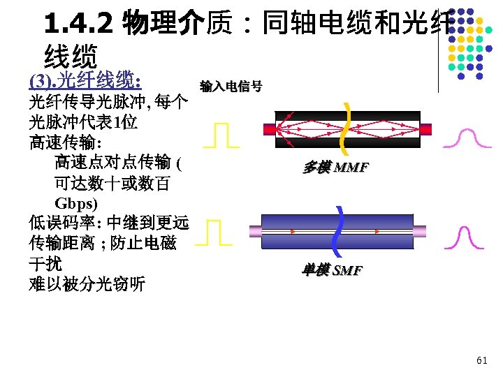 1. 4. 2 物理介质：同轴电缆和光纤 线缆 (3). 光纤线缆: 光纤传导光脉冲, 每个 光脉冲代表 1位 高速传输: 高速点对点传输 (